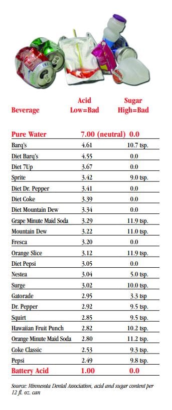 Ph Level Chart in La Grange, IL